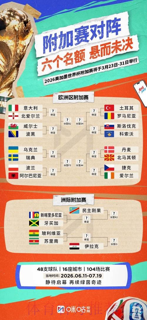 2026世界杯小组赛赛程完整版赛事详情怎么查 2026世界杯小组赛赛程完整版赛事详情怎么查