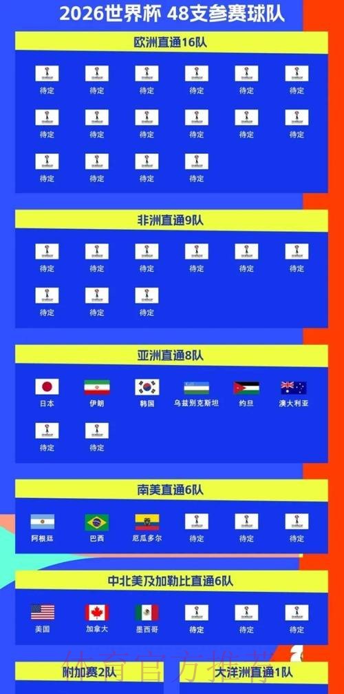 2026世界杯完整赛程最新实时赛程免费观看